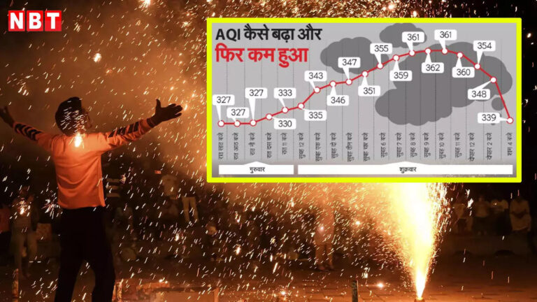 Delhi Air Quality,Delhi Air Pollution: दिवाली पर फिर घुटा दिल्ली का दम, जानिए कैसे AQI बढ़ा और फिर हो गया कम – diwali fireworks in delhi pollution at dangerous levels pm 25 crosses 1000 in several areas