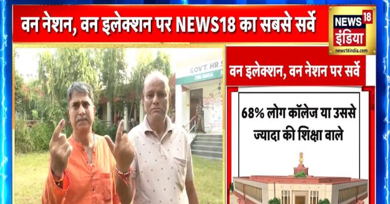 One Nation One Election Public Survey Report: ‘वन नेशन, वन इलेक्शन’ पर क्या है देश का मूड, न्यूज18 के सर्वे में जानिए जनता की राय