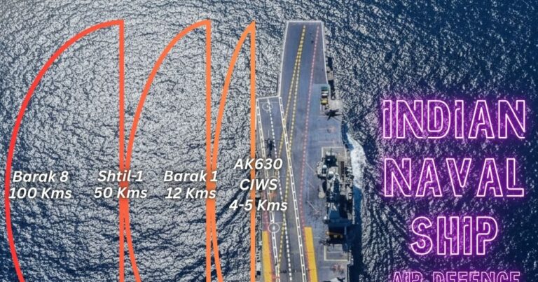 अगर मिसाइल जहाज़ तक पहुंच जाए तो क्या होता है? जानिए Indian Navy का एयर डिफेंस